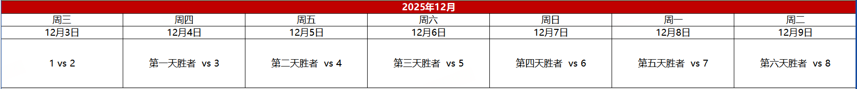 血色经济局擂台赛：12月3日战火重燃-景澄手游网