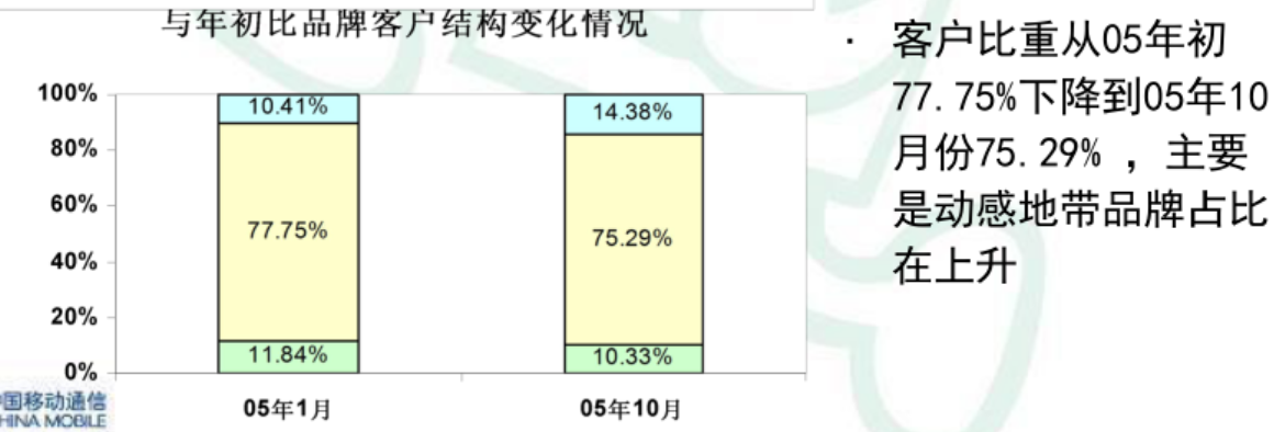 20元封顶卡,从诞生到焕新升级的全面回顾