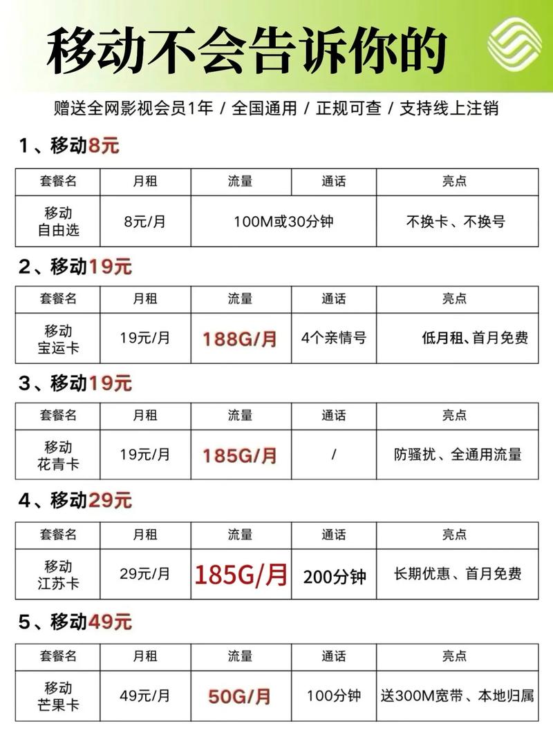 移动套餐大盘点:多种选择,满足你的流量需求
