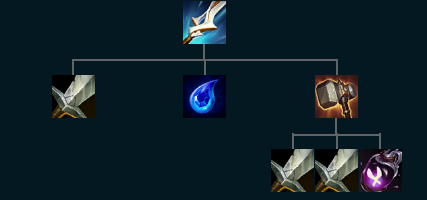 魔切装备示意图