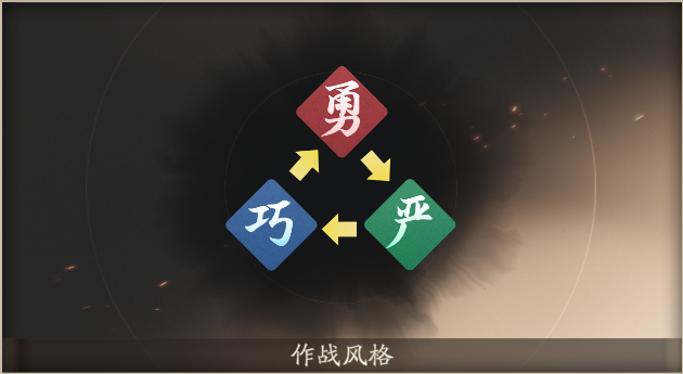 克制关系