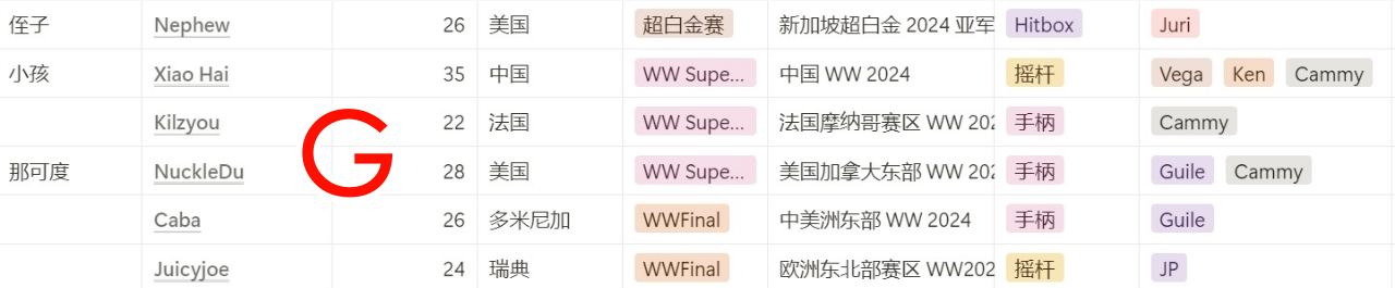 分组情况14
