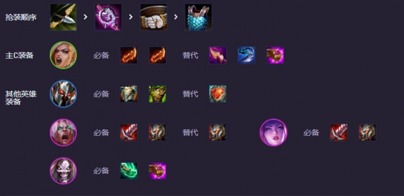 核心装备示意图