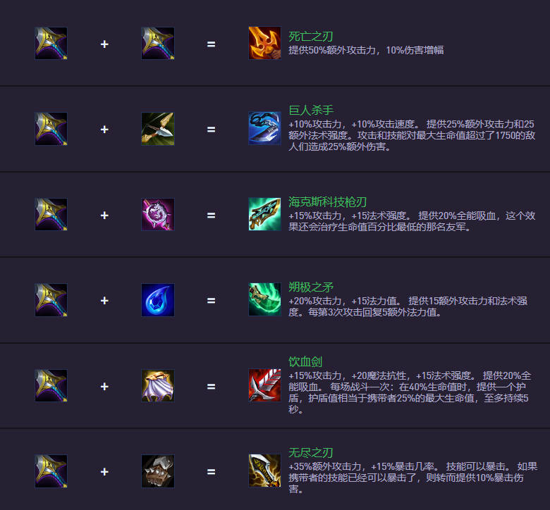 云顶之弈S14.5装备合成图：新装备上阵，旧装备下架