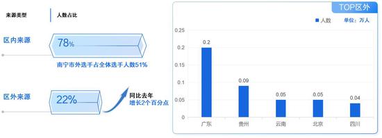 南马赛事火热,拉动经济,广西移动保障通信