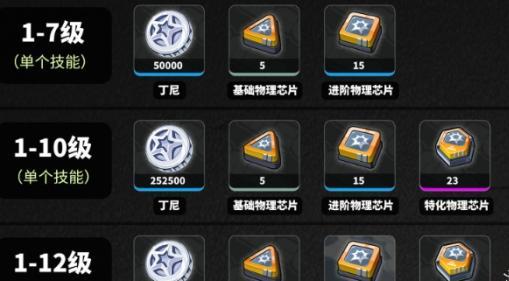 绝区零波可娜养成需要什么?材料一览