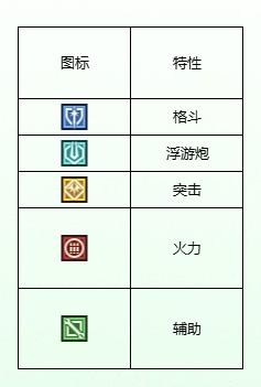 特殊形态处理示意图