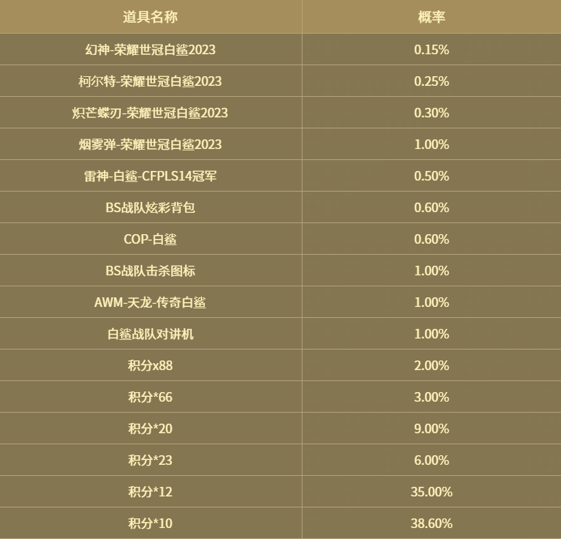 荣耀世冠白鲨2023活动抽奖概率是多少?