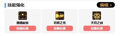 强化示意图
