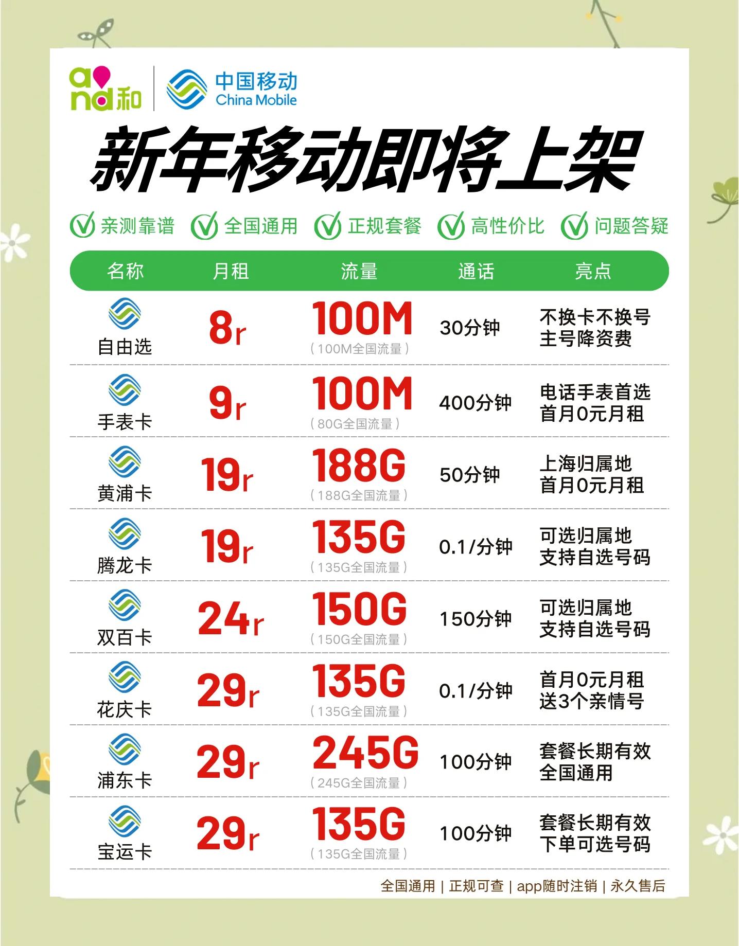 APP操作界面