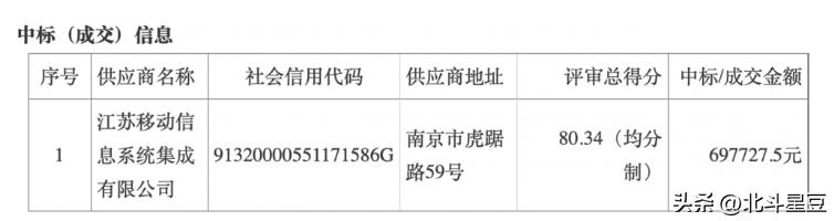 运营商争项目频现投诉,内卷竞争损行业价值