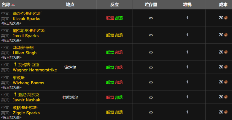 主城NPC位置示意图