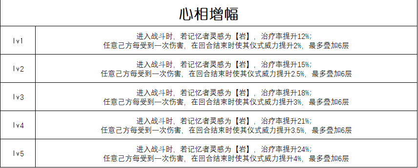 流浪即兴曲增幅