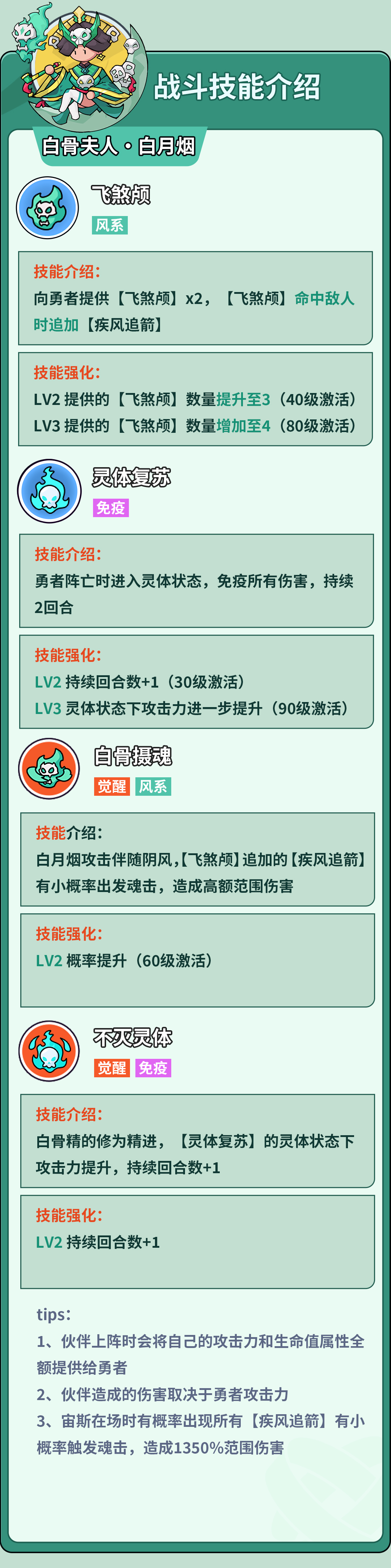 技能详情图