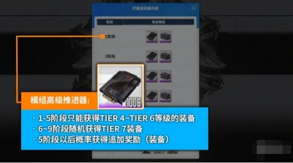 LEVELS阶段奖励示意图
