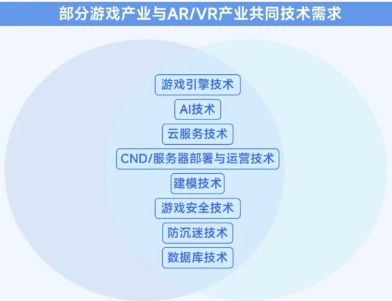 2025趋势报告:小程序游戏398亿近翻倍增长 游戏业有望新增长