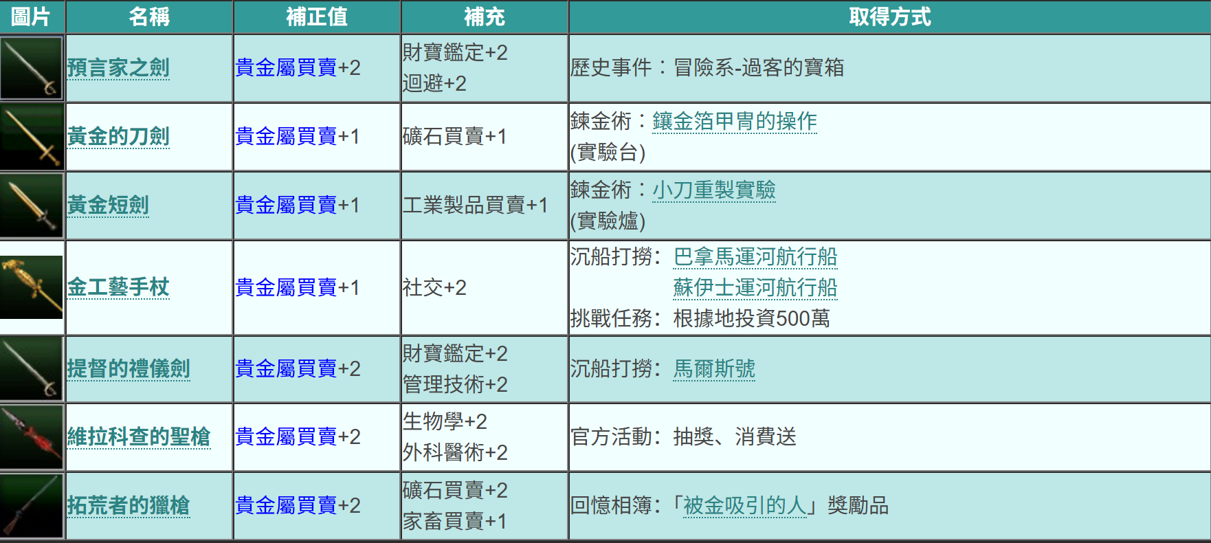 贸易路线示意图