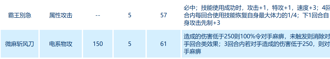 技能特效示意图