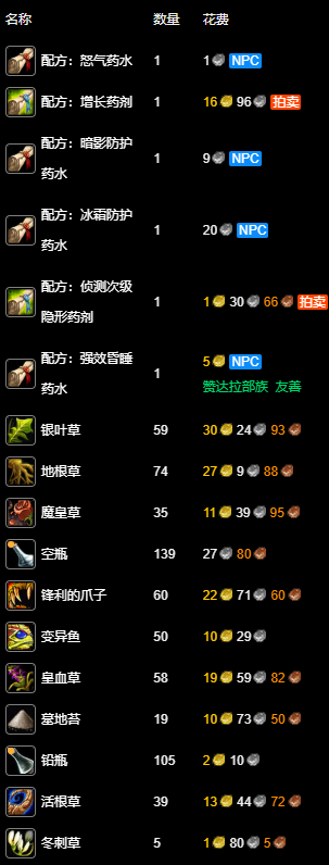 魔兽世界永久60服炼金1-300级冲级全攻略 | 五区红玉圣殿联盟阵营参考