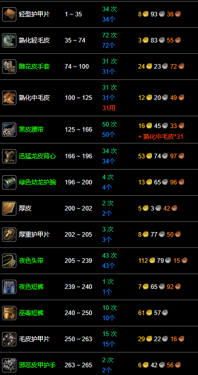 升级路线示意图