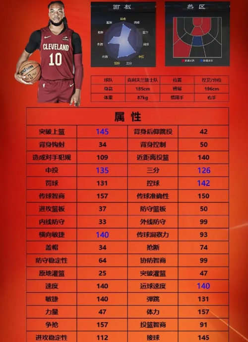 加兰数据面板