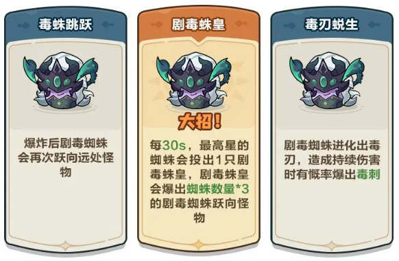 强化词条搭配示意图