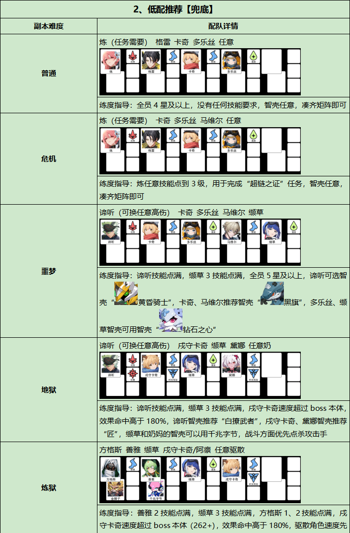 战斗流程示意图