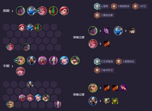 运营节奏示意图