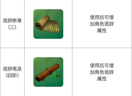 诡辞残页获取示意图