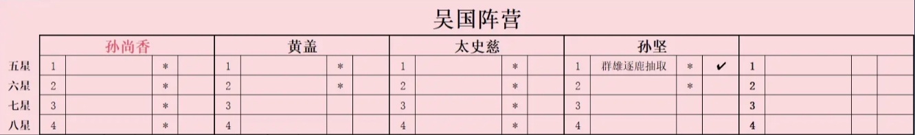 蜀汉阵营培养路线3
