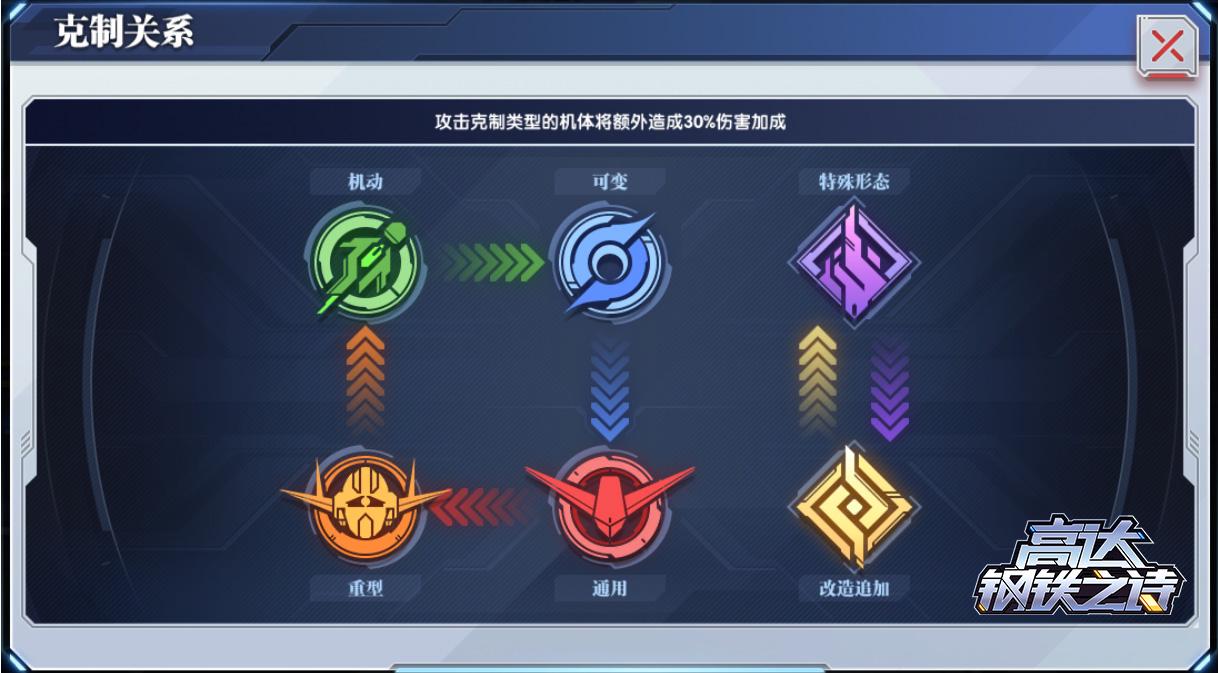 类型克制关系示意图