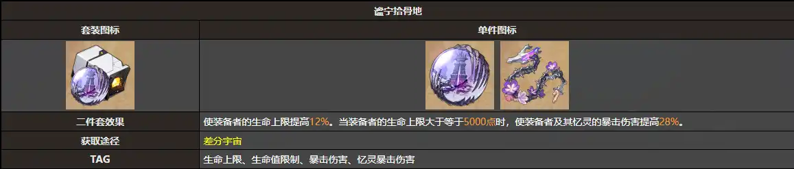 崩坏星穹铁道长夜月：遗器选对，伤害直接起飞！