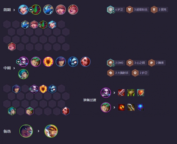 运营节奏示意图