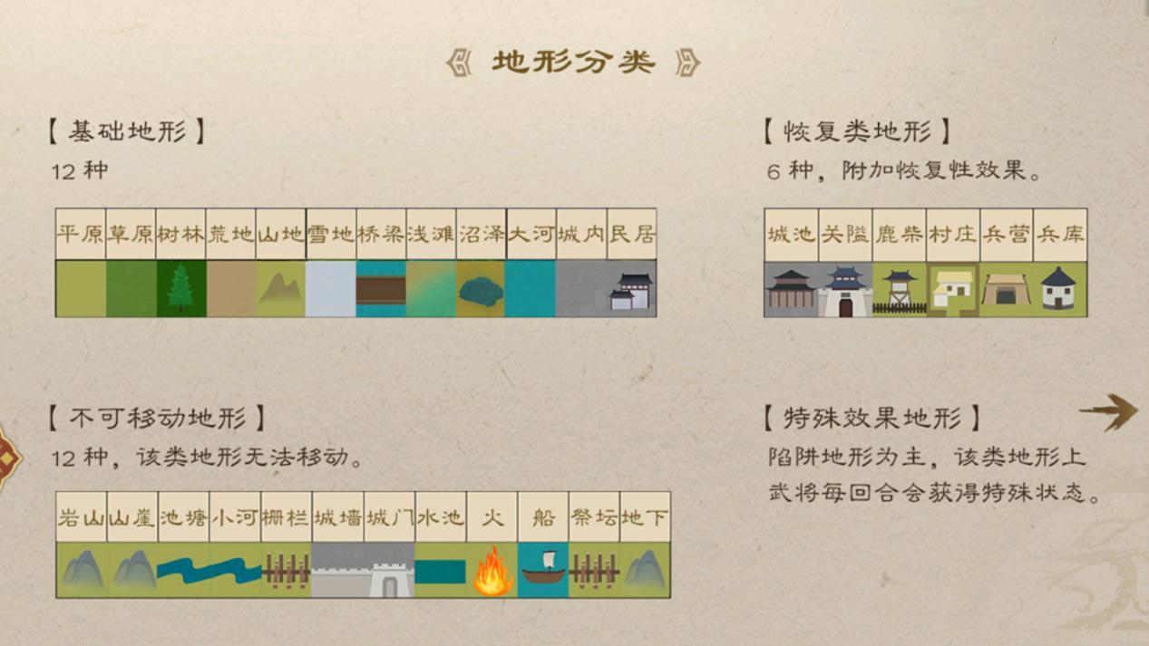 地形类型列表