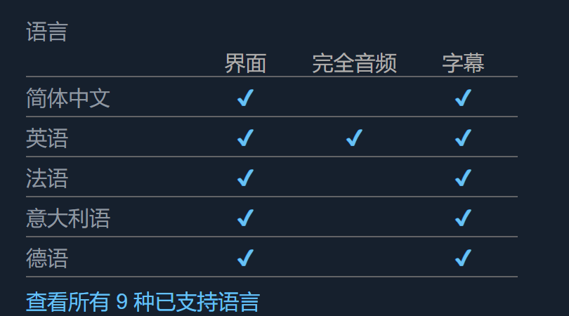 尼克德里克:魔法世界中文支持