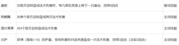 基础技能一览