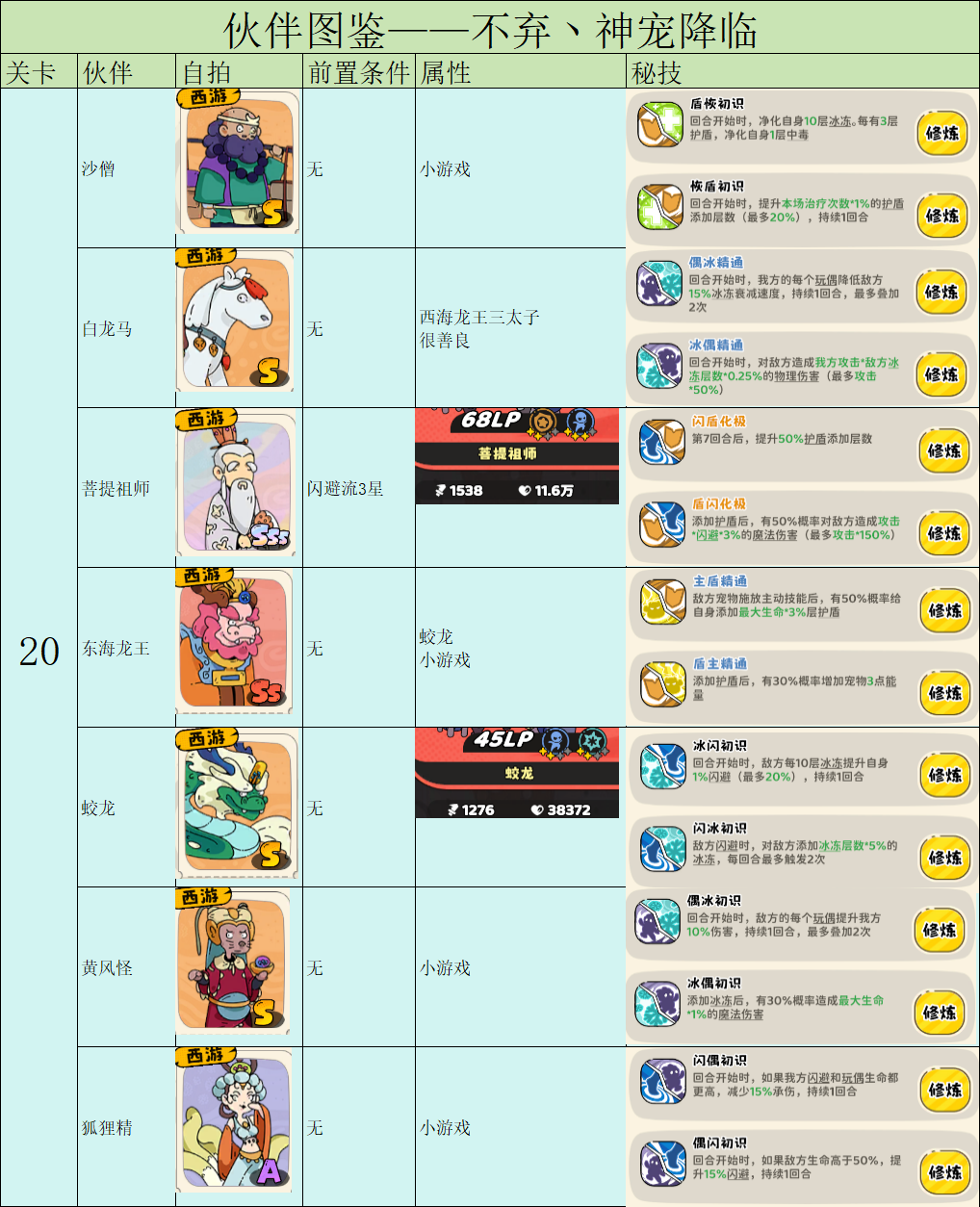 《神宠降临》伙伴图鉴与解锁策略