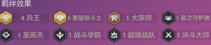 羁绊组成示意图