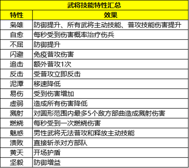 技能特性联动