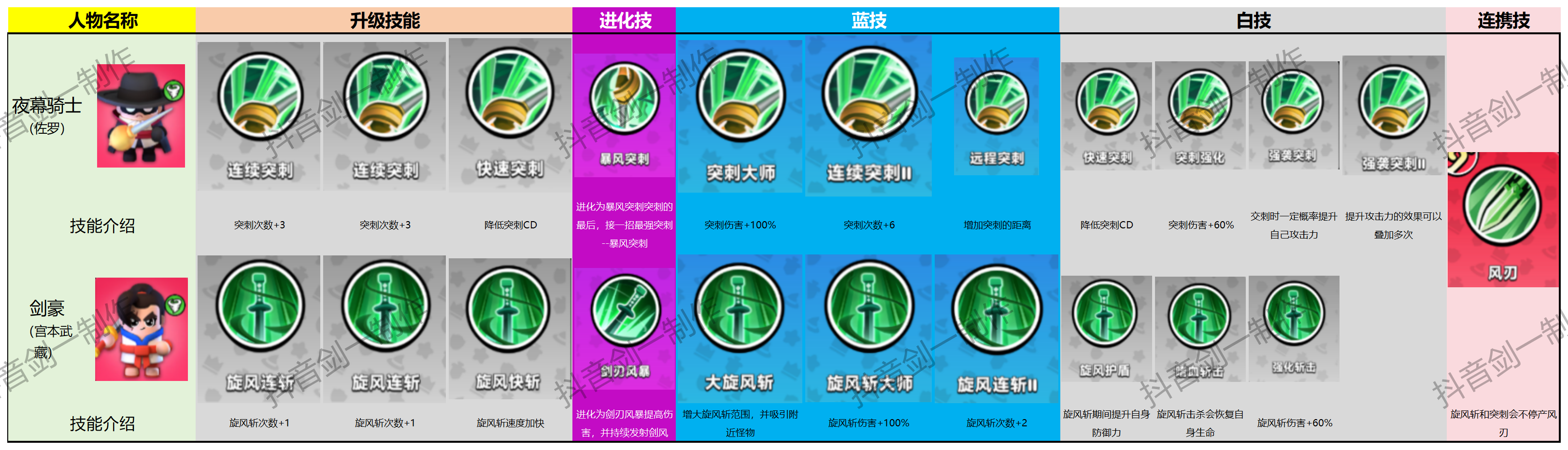 风系神话
