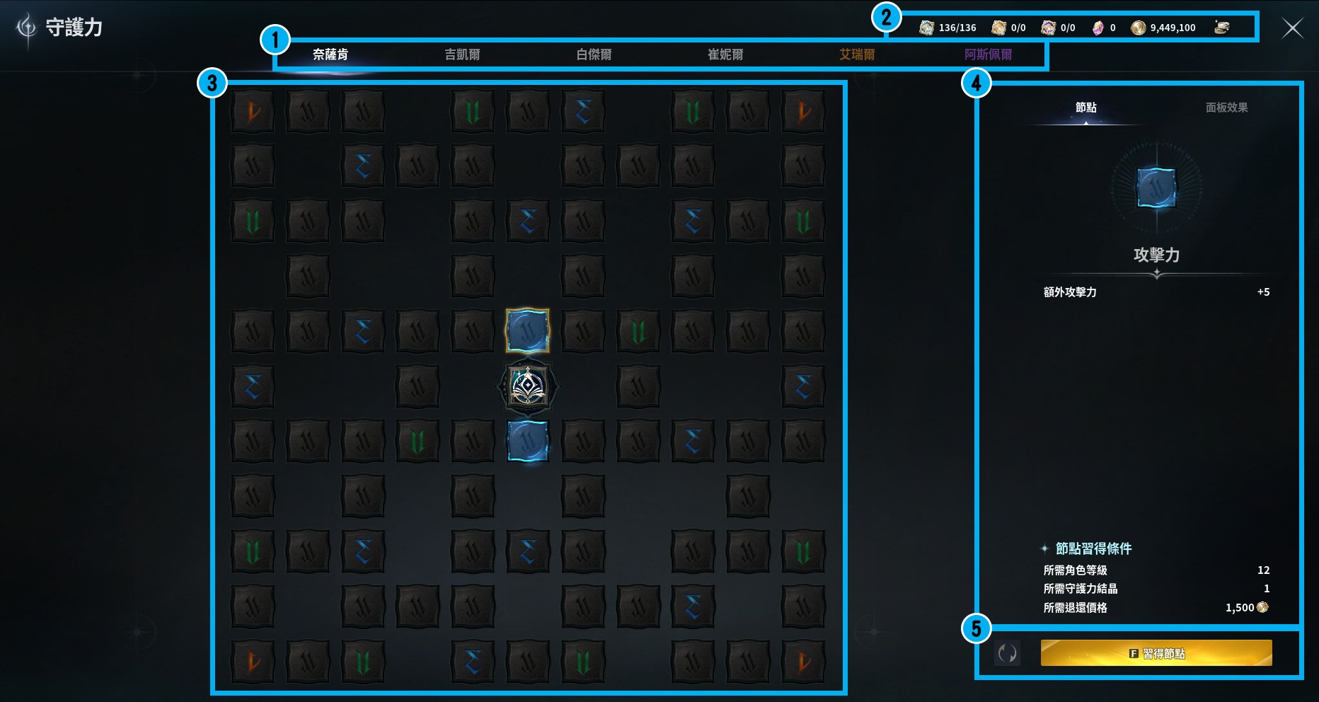 永恒之塔2守护力:棋盘式养成,激活节点自动解锁-景澄手游网