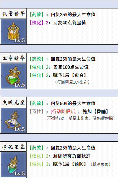 法洛伊：幻境药剂图鉴一览-景澄手游网
