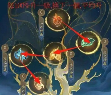 神藏升级示意图