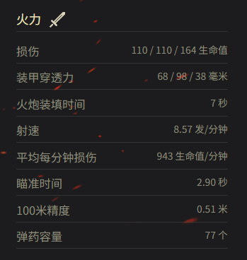 T-34 1941火力配置