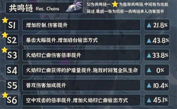 布兰特定位示意图