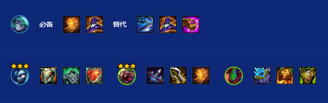装备分配参考