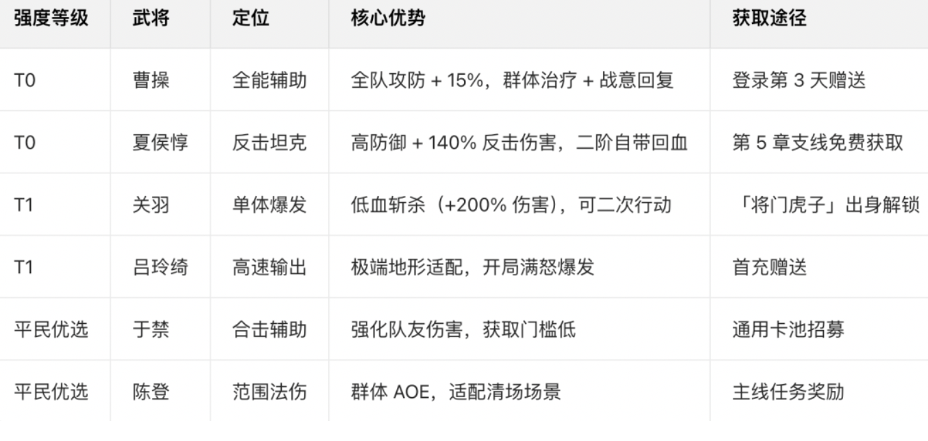 角色强度榜