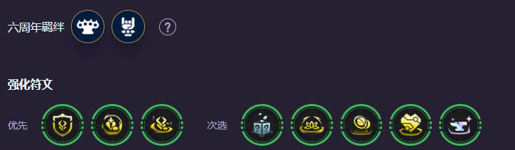 强化推荐示意图