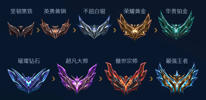 完整段位体系
