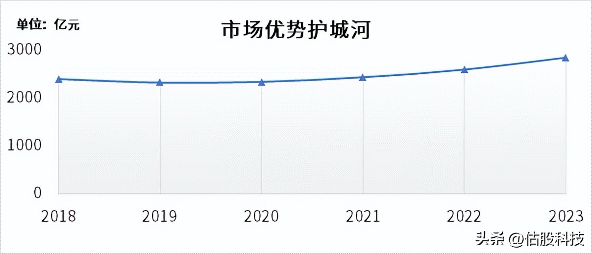 中国移动护城河:资源能力分析,宽深几何?